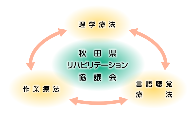 協議会について 目的について